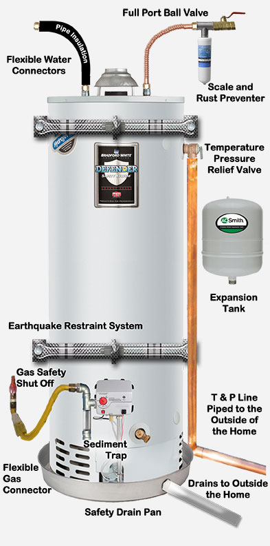 Corona Free estimate for hot water heater, gas water heater, electric water heater and tankless water heater