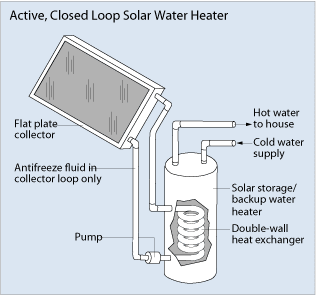 Solar water heater