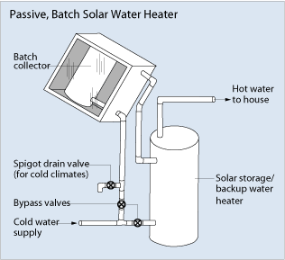 Solar water heater